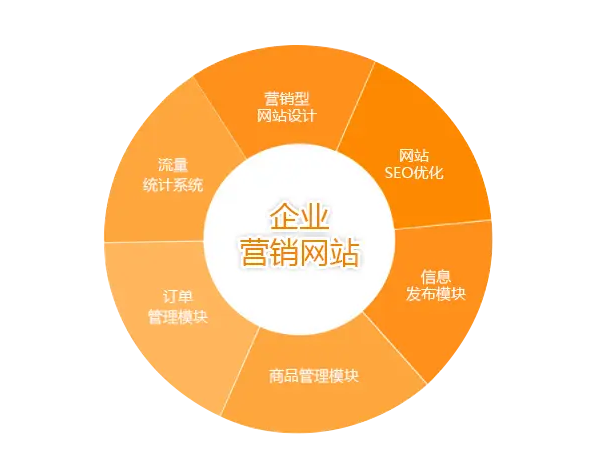 重庆营销型网站建设公司哪家好