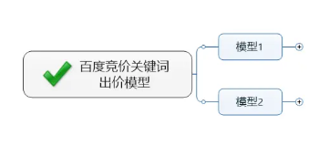 营销型网站百度竞价推广排名其实也是需要优化